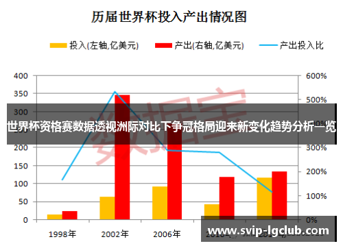 世界杯资格赛数据透视洲际对比下争冠格局迎来新变化趋势分析一览