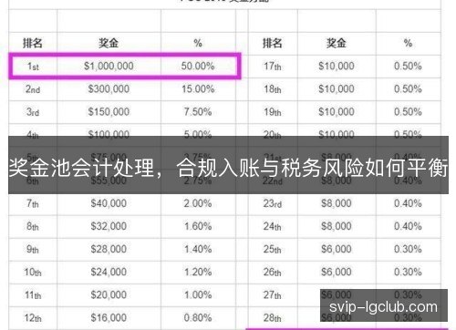 奖金池会计处理，合规入账与税务风险如何平衡